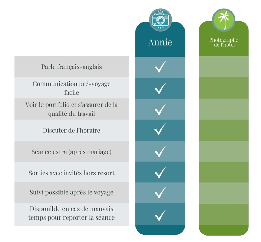 tableau comparatif pour engager un photographe du Québec