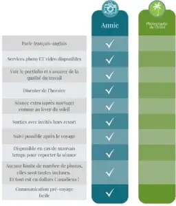 Tableau comparatif des inclusions d'un photographe du Québec pour un resort dans le sud